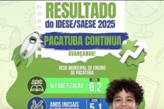 Pacatuba avança no IDESE 2025 com nota 6,2 na alfabetização