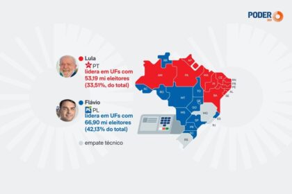 Lula e Flávio Bolsonaro disputam o primeiro turno da eleição presidencial
